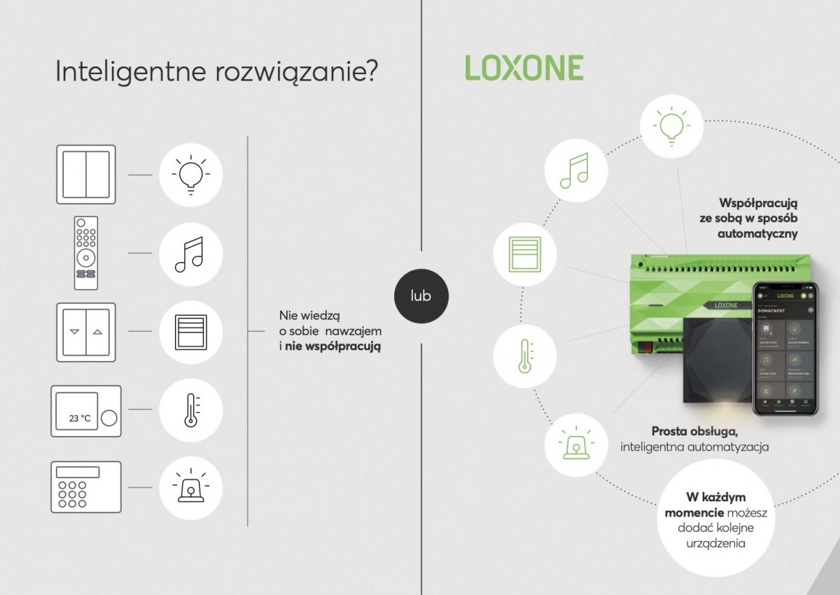 Inteligentne rozwiązanie 